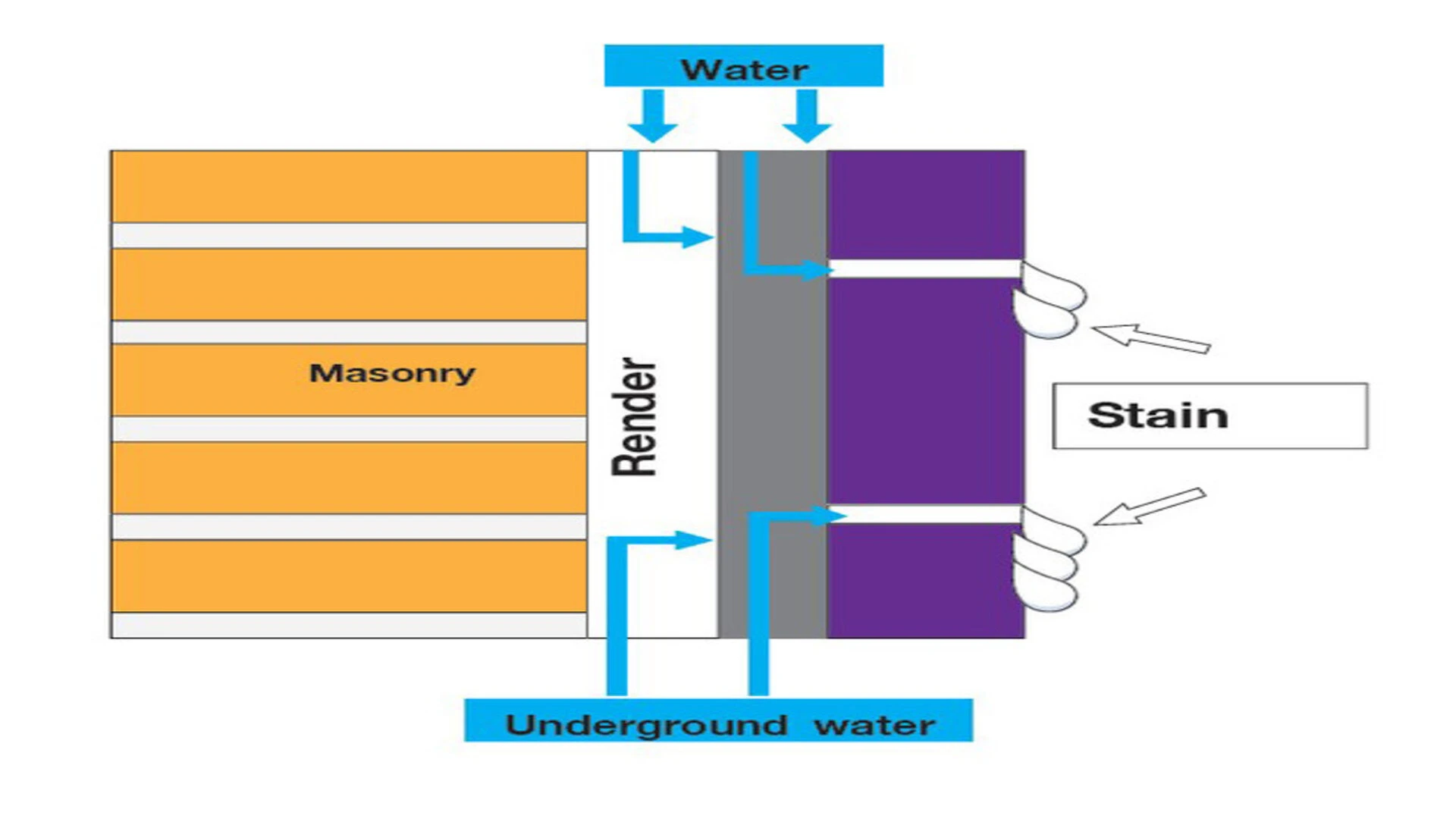 efflorescent factors