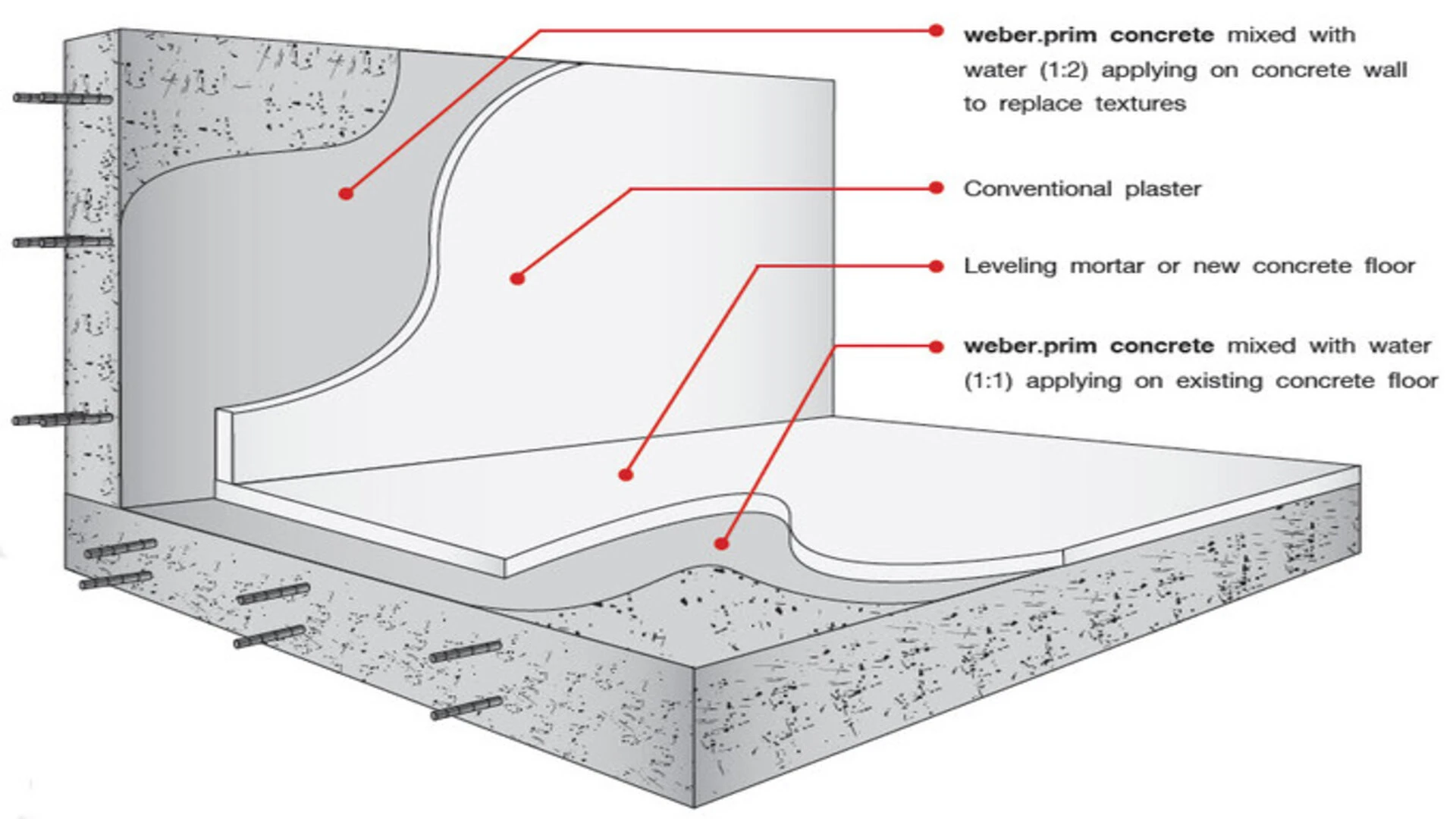 plastering comparison