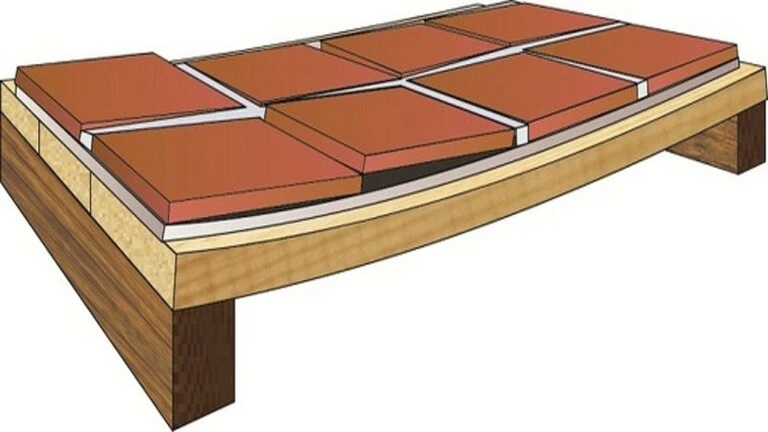 P&S tile deflection