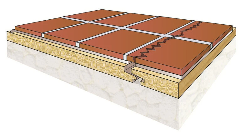 P&S tile expansion contraction